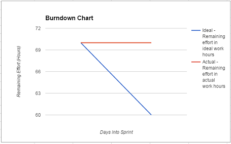 Effort And Achievement Chart