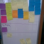 A typical scrum board at the beginning of a 'Sprint' -- so much to do!